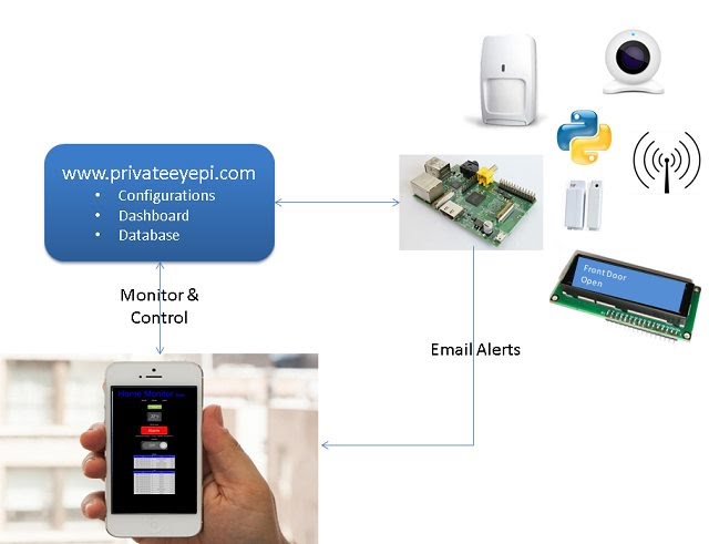 Wireless Temperature Sensor – JemRF